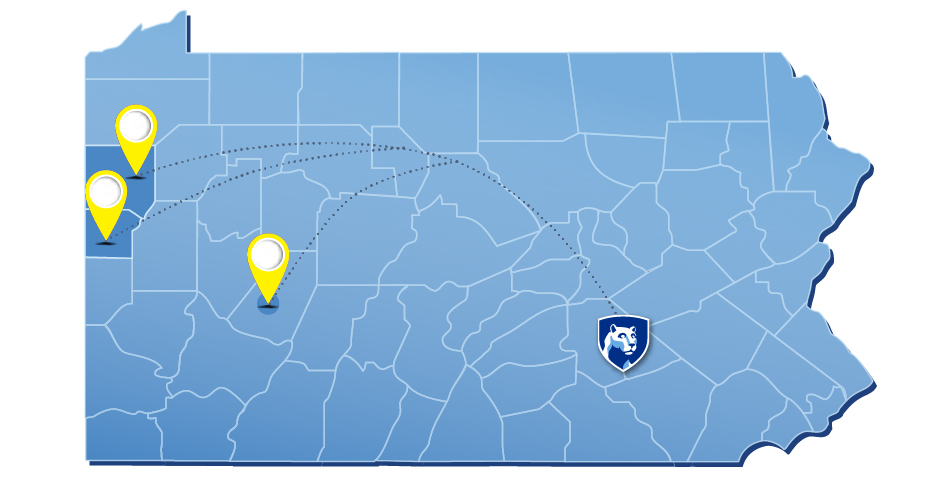 A Pennsylvania map with a Penn State Nittany Lion shield logo placed in south central Pennsylvania, with dotted lines reaching out to three icons in western Pennsylvania.